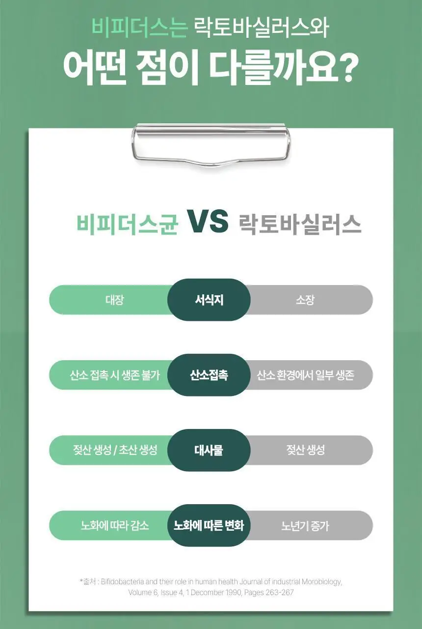 [비피더스균] 빌드 면역앤 유산균 30포 (1개월분) 상세페이지 12
